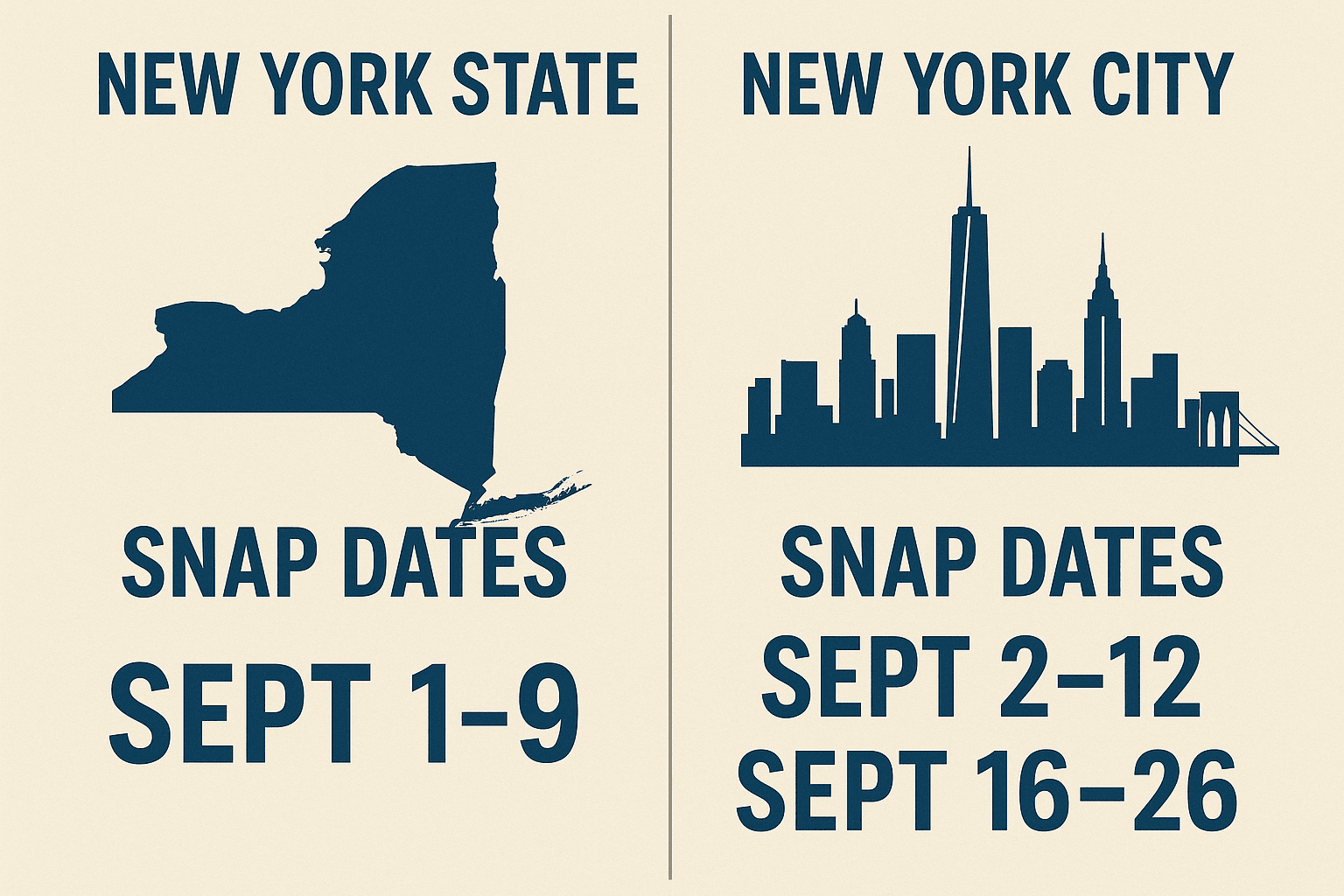 Side-by-side calendar comparing New York State SNAP dates and New York City SNAP dates for September 2025