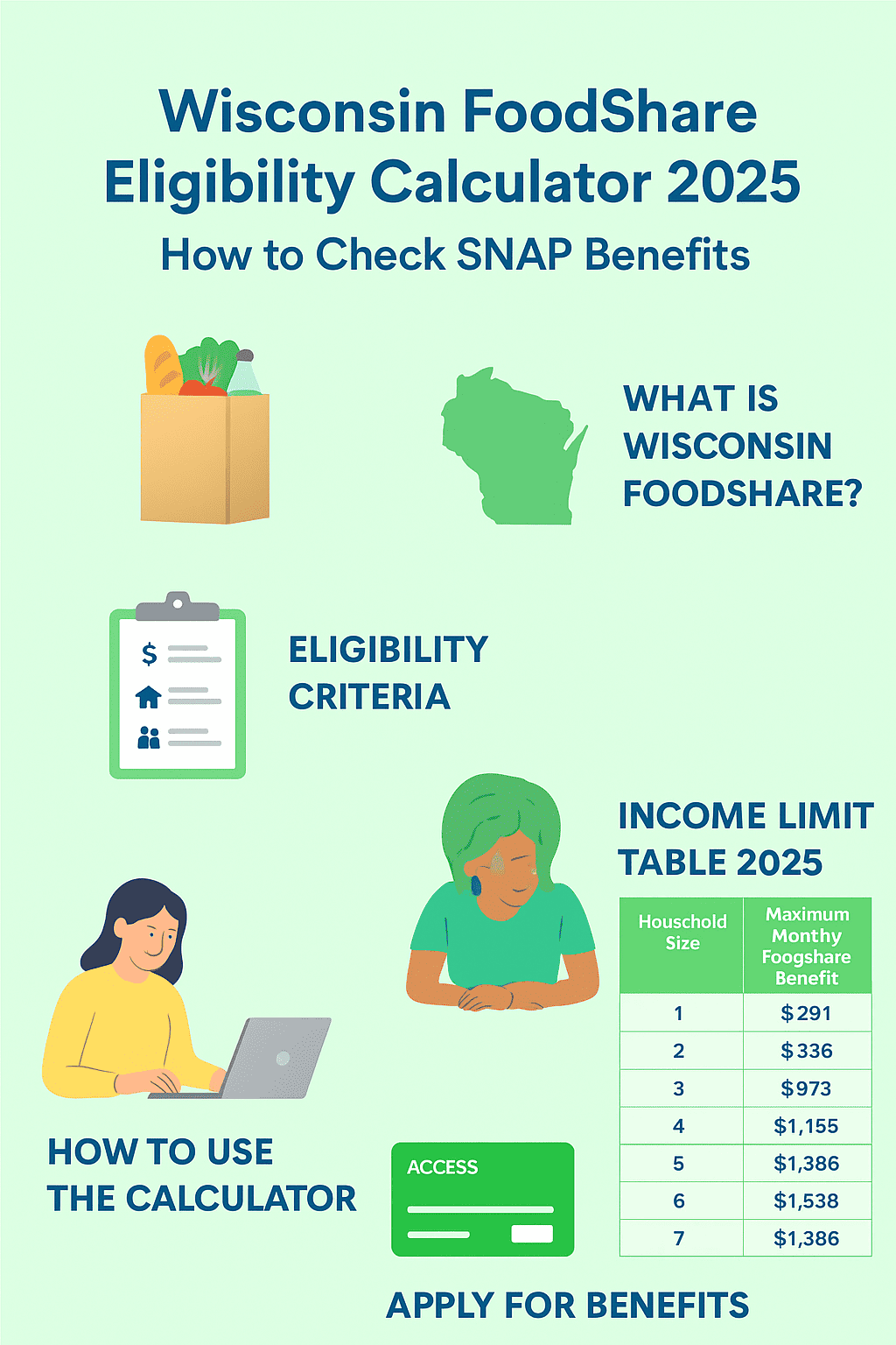 how to check Wisconsin FoodShare eligibility using the 2025 calculator, with income limits, application steps, and SNAP benefit details.
