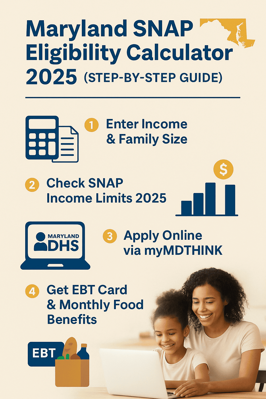 how to use the Maryland SNAP Eligibility Calculator 2025 to check food stamp income limits and apply online via myMDTHINK.