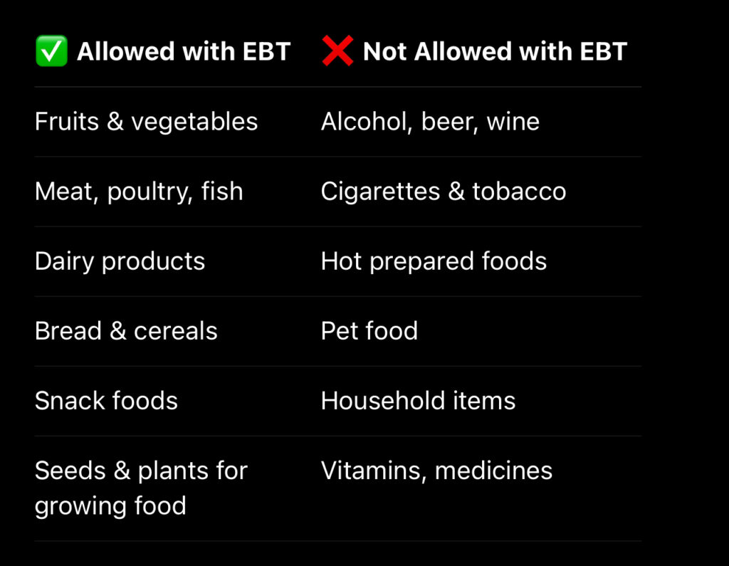 Easy way to use EBT in USDA SNAP for purchasing snap benefits