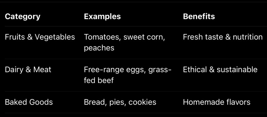 The Great American Farmers Market Overview