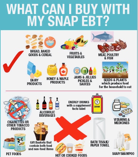 Snap benefits official EBT Eligible Items List