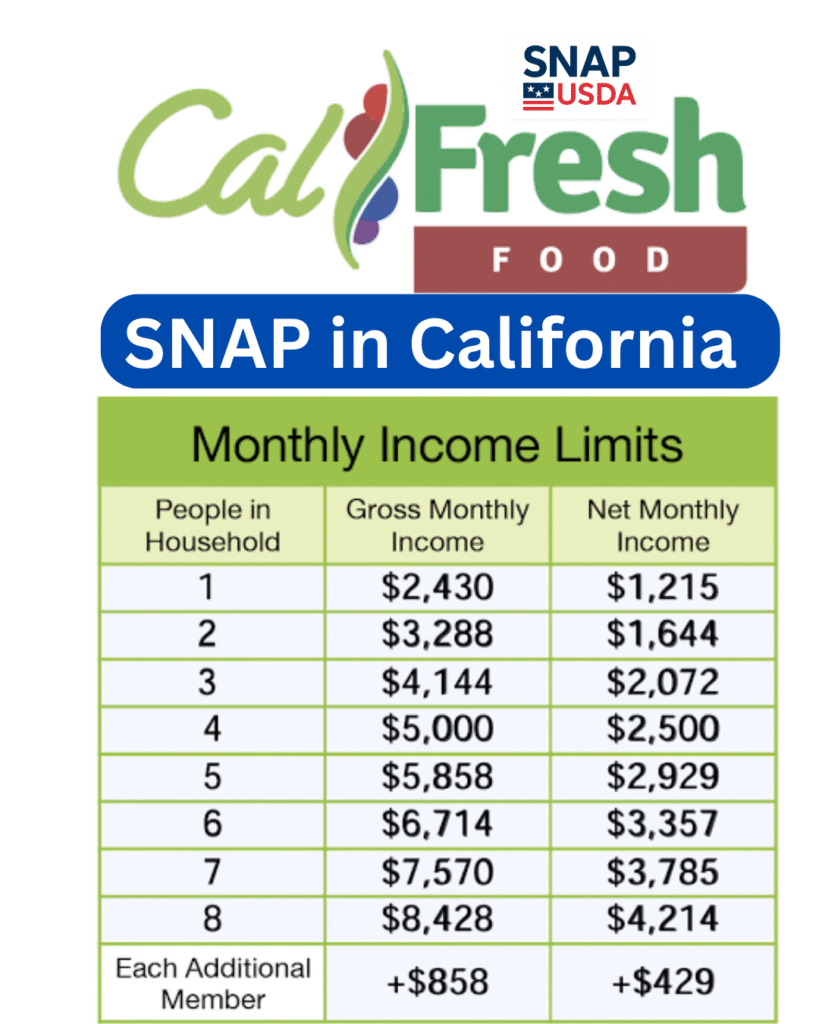 SNAP Benefits in California full chart overview 2025